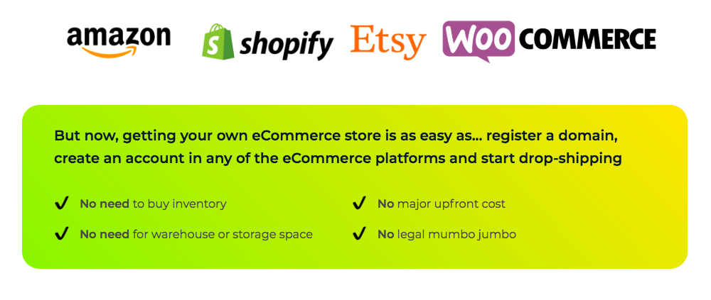 Intergrate Storeless With Amazon Shopify Etsy and Woocommerce